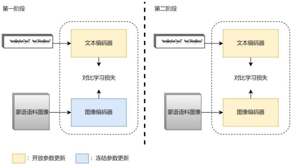 一種基于多模態(tài)對比學(xué)習(xí)的蒙語情感識別方法與流程