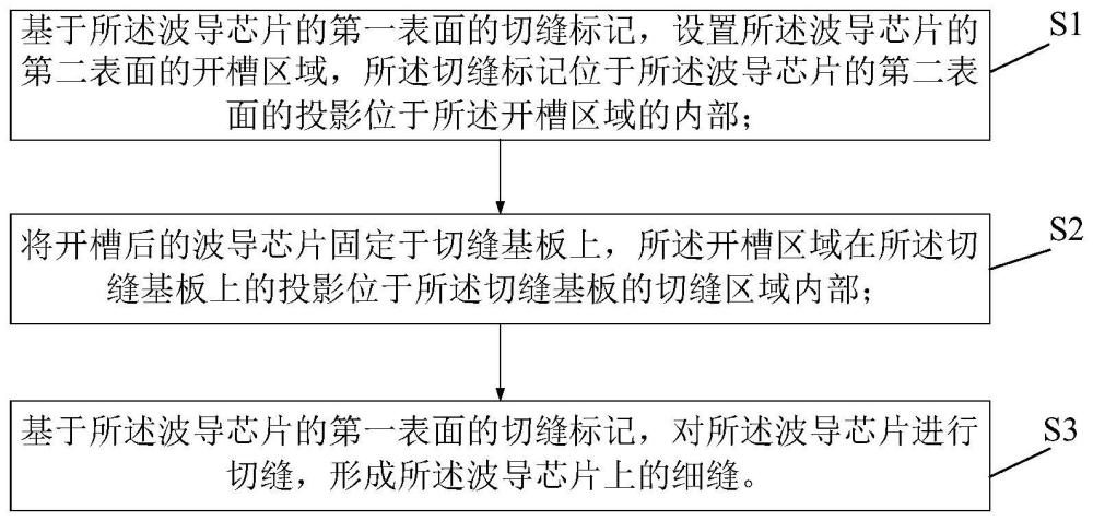 切縫方法及切縫裝置與流程