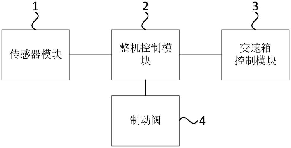 一種輪式工程機(jī)械制動(dòng)系統(tǒng)和裝載機(jī)的制作方法