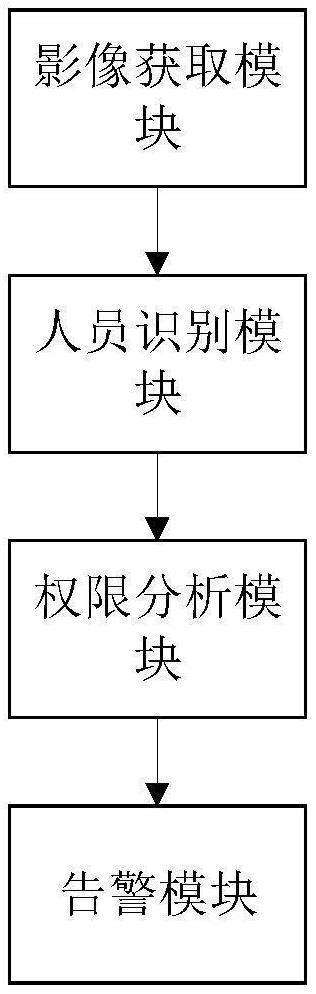 一種應(yīng)用于工業(yè)廠區(qū)的安全防護(hù)監(jiān)測管理系統(tǒng)的制作方法