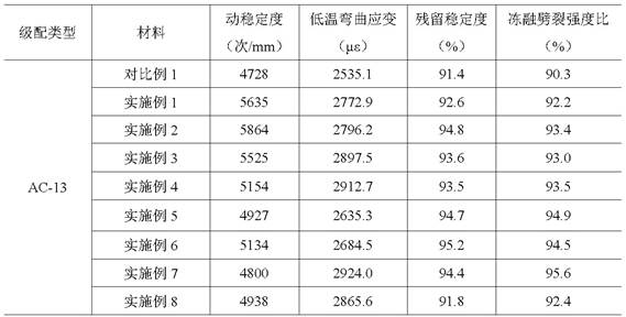 煤矸石-粉海泡石纖維-納米氮化鋁復合改性瀝青混合料及其制備方法