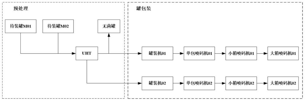 一種設(shè)備更換控制方法、裝置、計(jì)算機(jī)設(shè)備及存儲介質(zhì)與流程