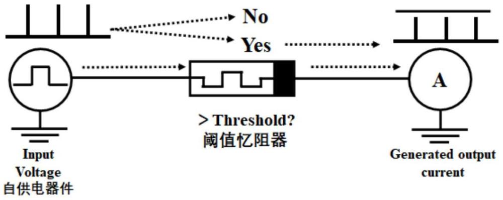 一種全碲基自供電人工痛覺感受器及其制備方法