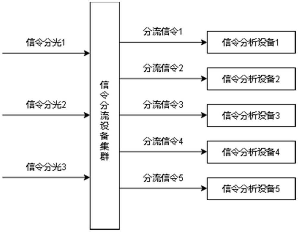 一種5GC信令分流系統(tǒng)及方法與流程