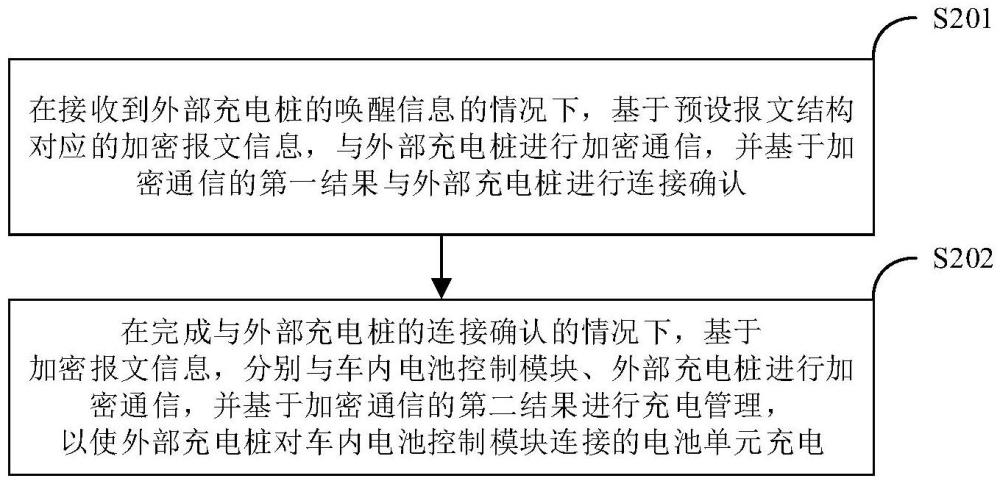 一種充電管理方法、裝置、電子設(shè)備及介質(zhì)與流程