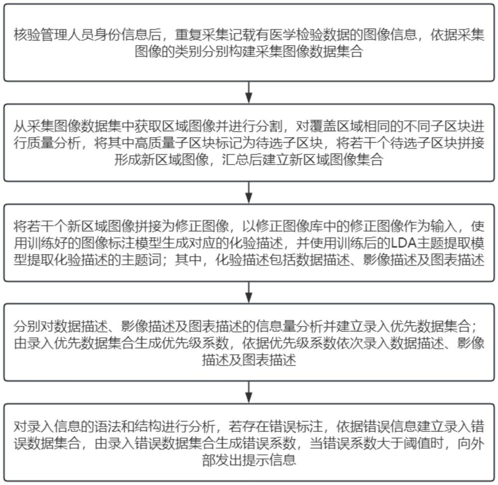 基于圖像識別算法的醫(yī)學(xué)檢驗數(shù)據(jù)錄入方法與流程