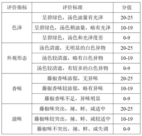 藤椒火鍋底料及其制備方法與流程