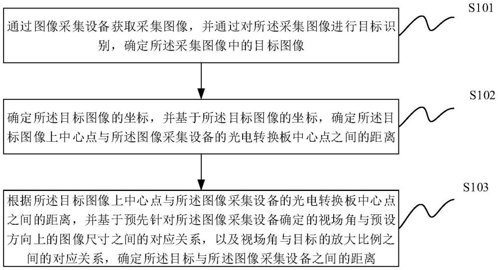 一種測(cè)距方法、裝置、設(shè)備及介質(zhì)與流程