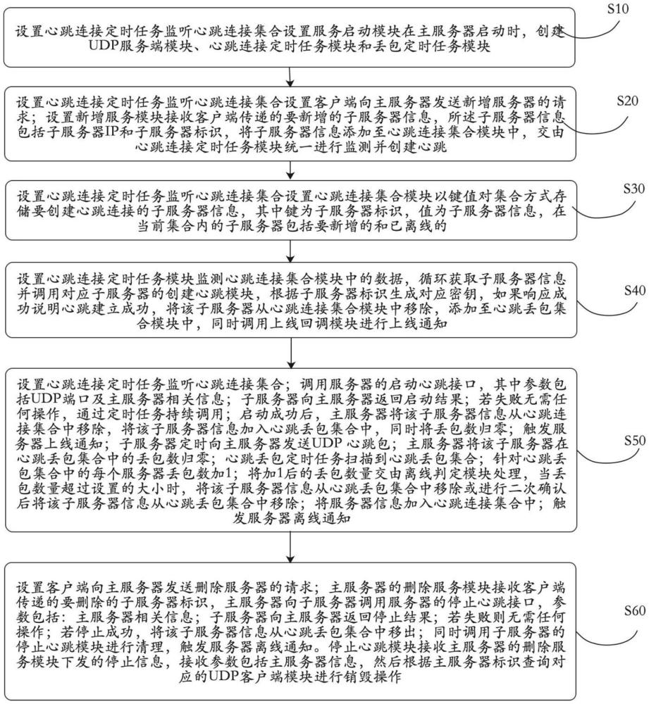 服務器之間保持心跳連接的方法與流程