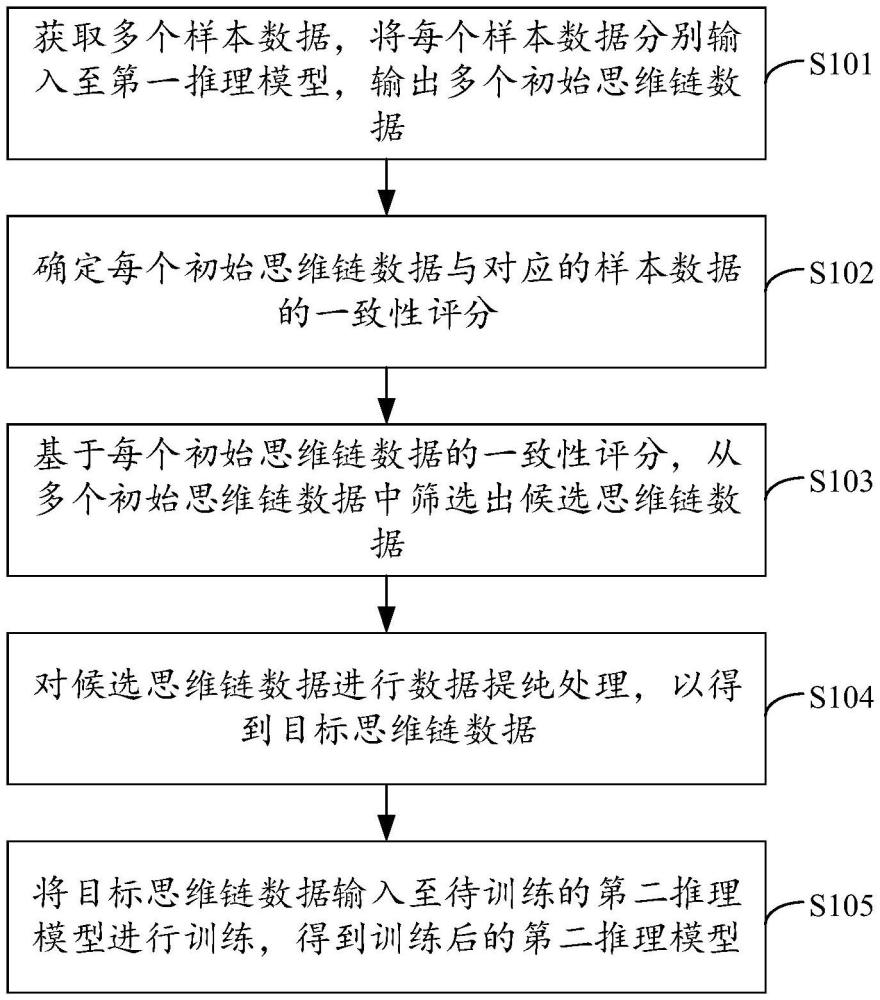 模型訓(xùn)練方法、裝置、電子設(shè)備及存儲(chǔ)介質(zhì)與流程