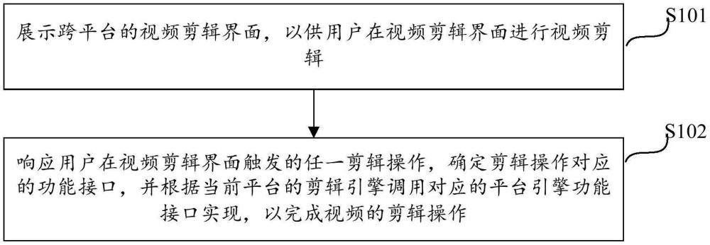 跨平臺的視頻剪輯方法及裝置與流程