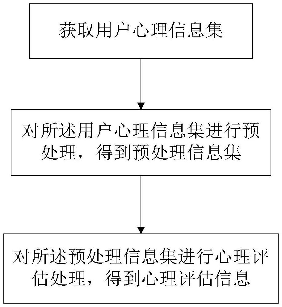 一種基于人工智能的心理健康服務(wù)機(jī)器人和處理方法與流程