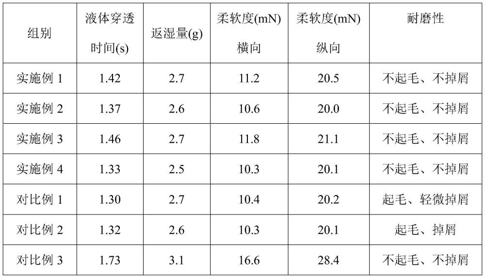 一種單向?qū)窦埬蜓澝鎸佑盟谭强棽技捌渲苽浞椒ㄅc流程