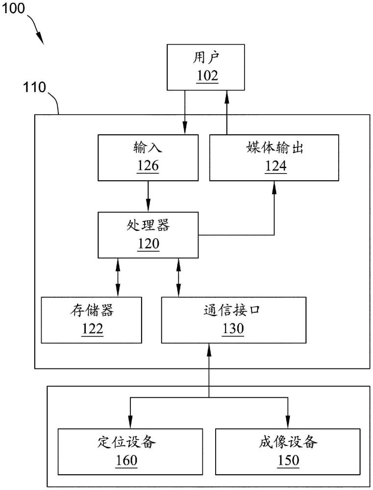 用于區(qū)域?qū)蛐迯?fù)范圍優(yōu)化的系統(tǒng)和方法與流程