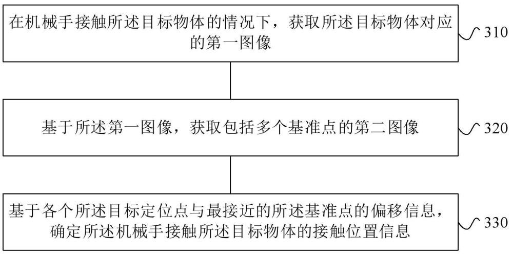 觸覺定位方法、裝置及電子設備與流程