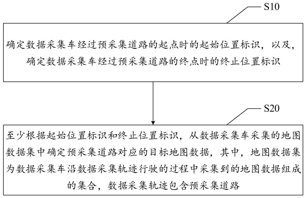 地圖數(shù)據(jù)采集方法、設(shè)備及計算機可讀存儲介質(zhì)與流程