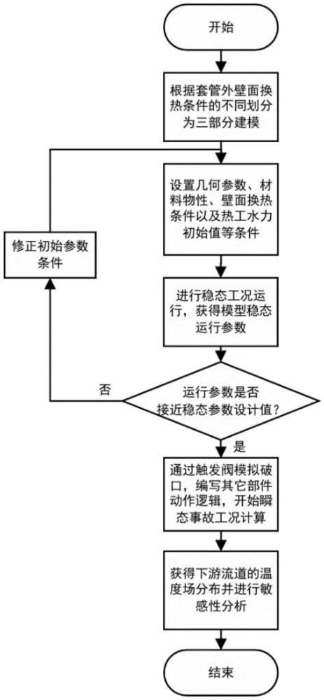 一種堆芯中子探測(cè)器套管破裂事故數(shù)值分析方法