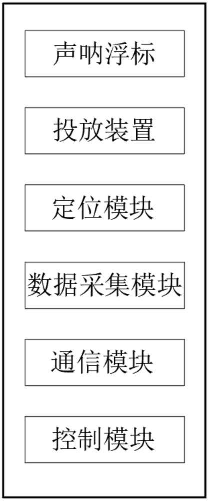 航空投放式聲吶浮標(biāo)定位與數(shù)據(jù)采集系統(tǒng)的制作方法