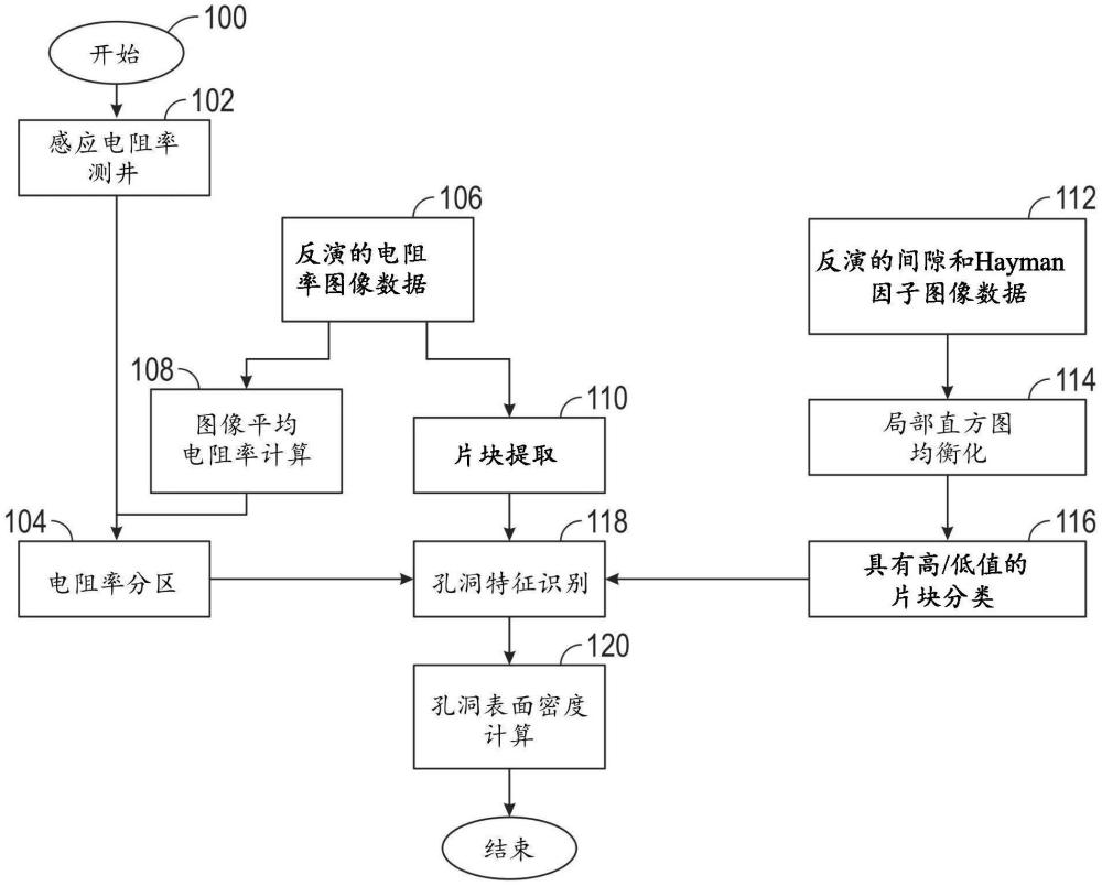 從高分辨率油基泥漿圖像識別具有高電阻率的碳酸鹽儲層中的特征的方法和設(shè)備與流程