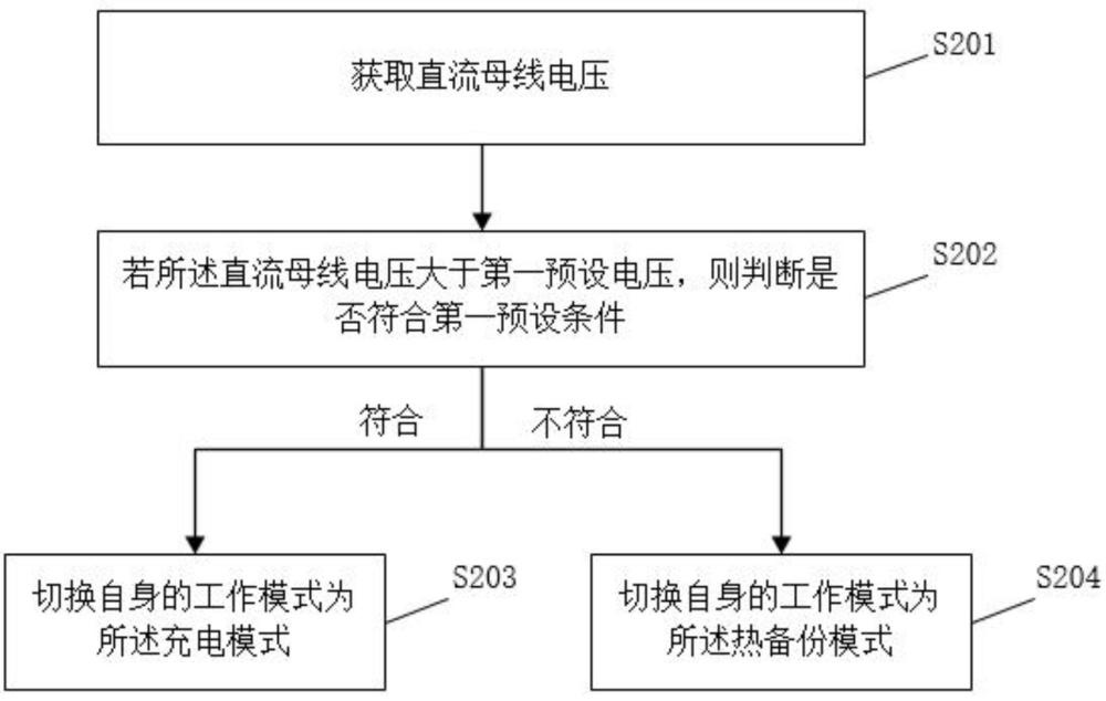 直流-直流變換器的控制方法及相關裝置與流程