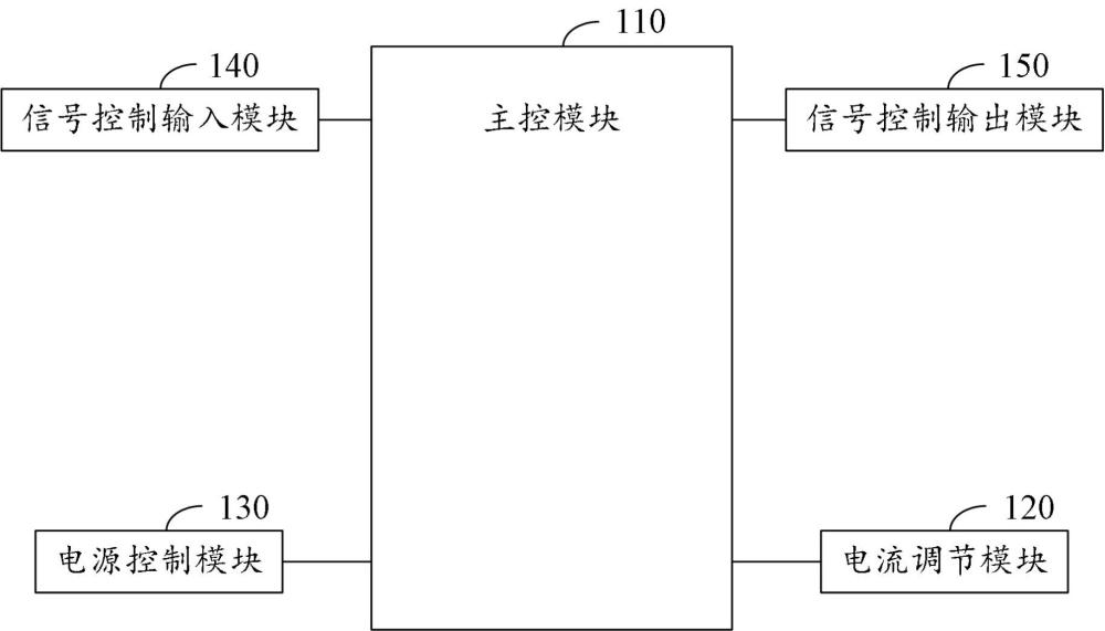 一種動(dòng)態(tài)切換步進(jìn)電機(jī)驅(qū)動(dòng)電流的控制電路的制作方法