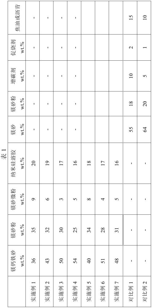 一種BMC轉(zhuǎn)爐爐底熱態(tài)修補材料及修補方法與流程