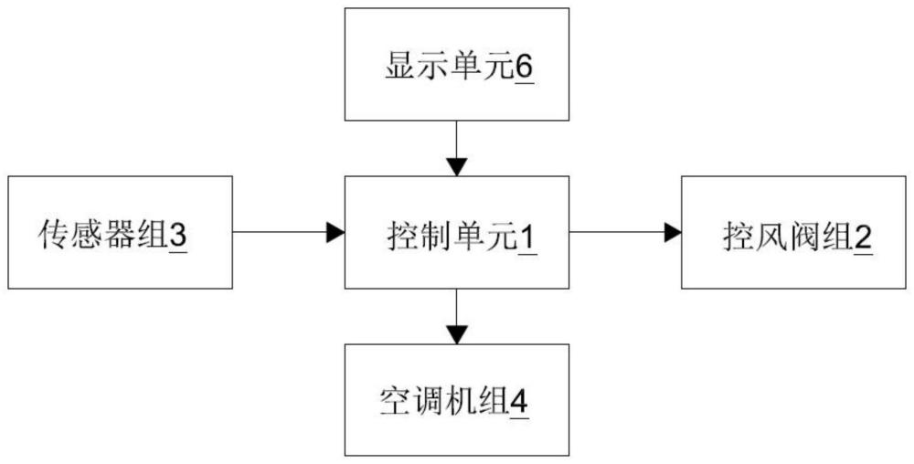 一種手術室送風系統的制作方法