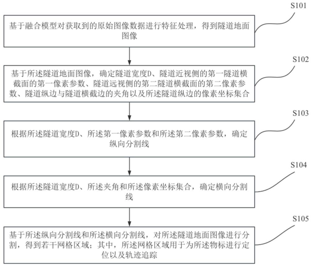 基于圖像識別的物標(biāo)軌跡定位方法、裝置和程序產(chǎn)品