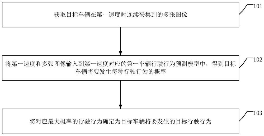 車輛行駛行為預(yù)測方法、裝置、設(shè)備、介質(zhì)、產(chǎn)品及車輛與流程