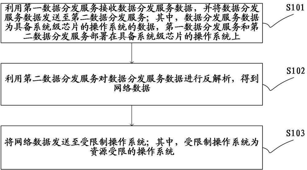 一種數(shù)據(jù)通信方法、裝置、設(shè)備及計算機可讀存儲介質(zhì)與流程