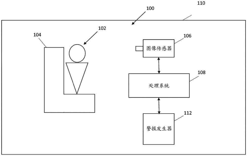 用于檢測人相對于座椅的定位的系統(tǒng)和方法與流程