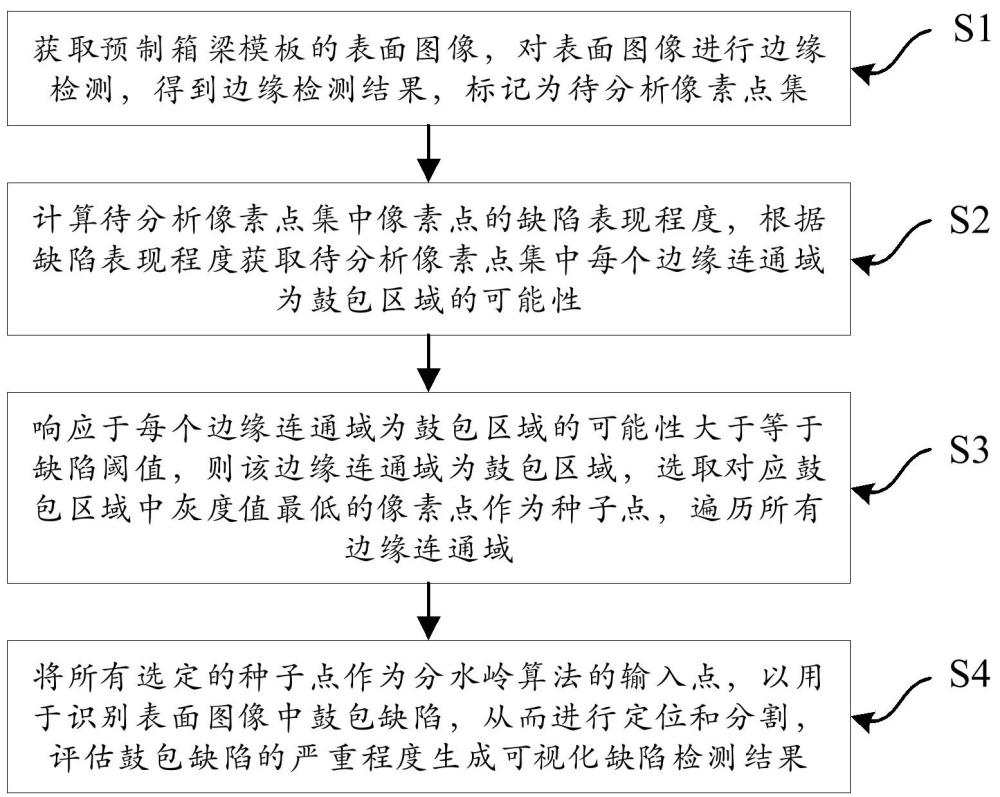 一種預(yù)制箱梁模板檢測方法及系統(tǒng)與流程