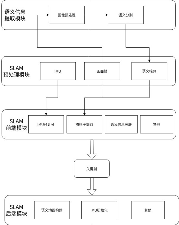 一種農(nóng)業(yè)大田環(huán)境下的實時語義SLAM系統(tǒng)