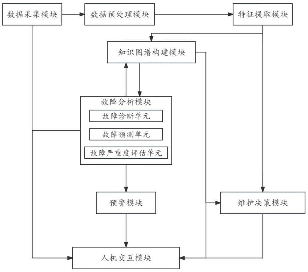 往復式天然氣壓縮機故障診斷系統(tǒng)的制作方法