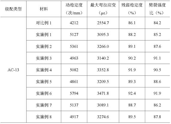 基于脫硫膠粉-納米坡縷石-鋼渣粉復(fù)合改性的瀝青混合料及其制備方法