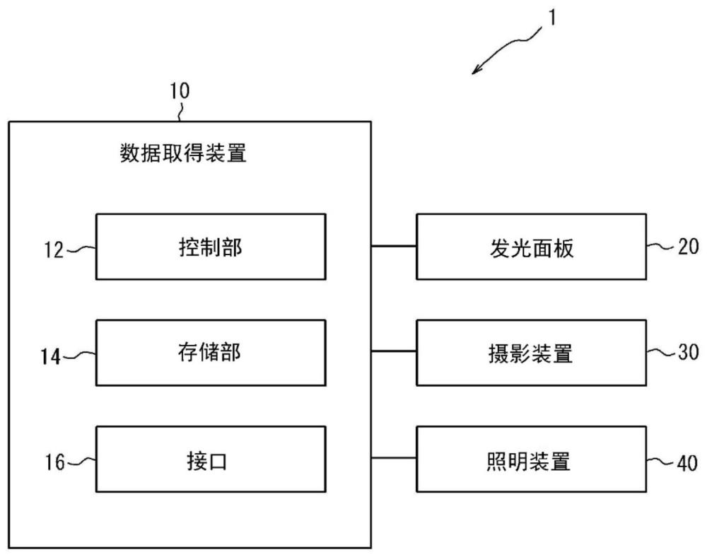 數(shù)據(jù)取得裝置、數(shù)據(jù)取得方法以及數(shù)據(jù)取得臺(tái)與流程