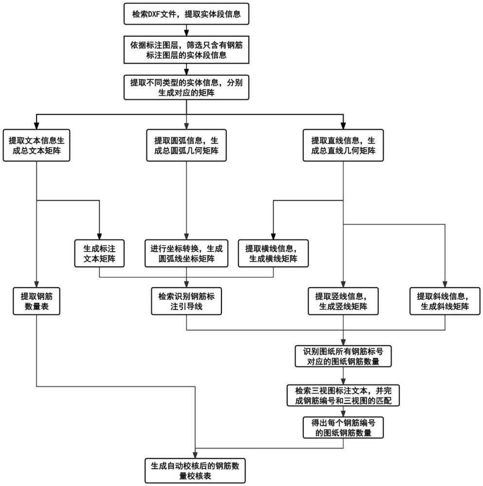 高鐵橋墩鋼筋設(shè)計(jì)數(shù)字圖紙的信息數(shù)據(jù)化及自動(dòng)校核方法