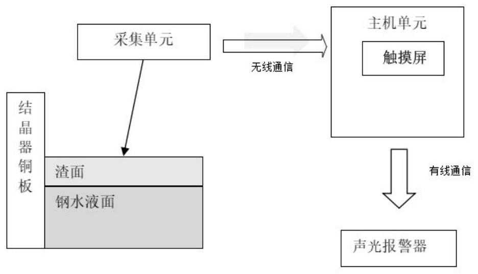 一種連鑄加渣的輔助裝置的制作方法