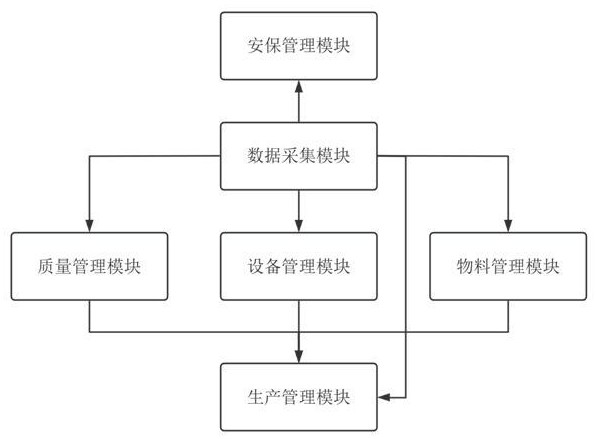 一種汽車配件生產(chǎn)車間智能管控系統(tǒng)的制作方法