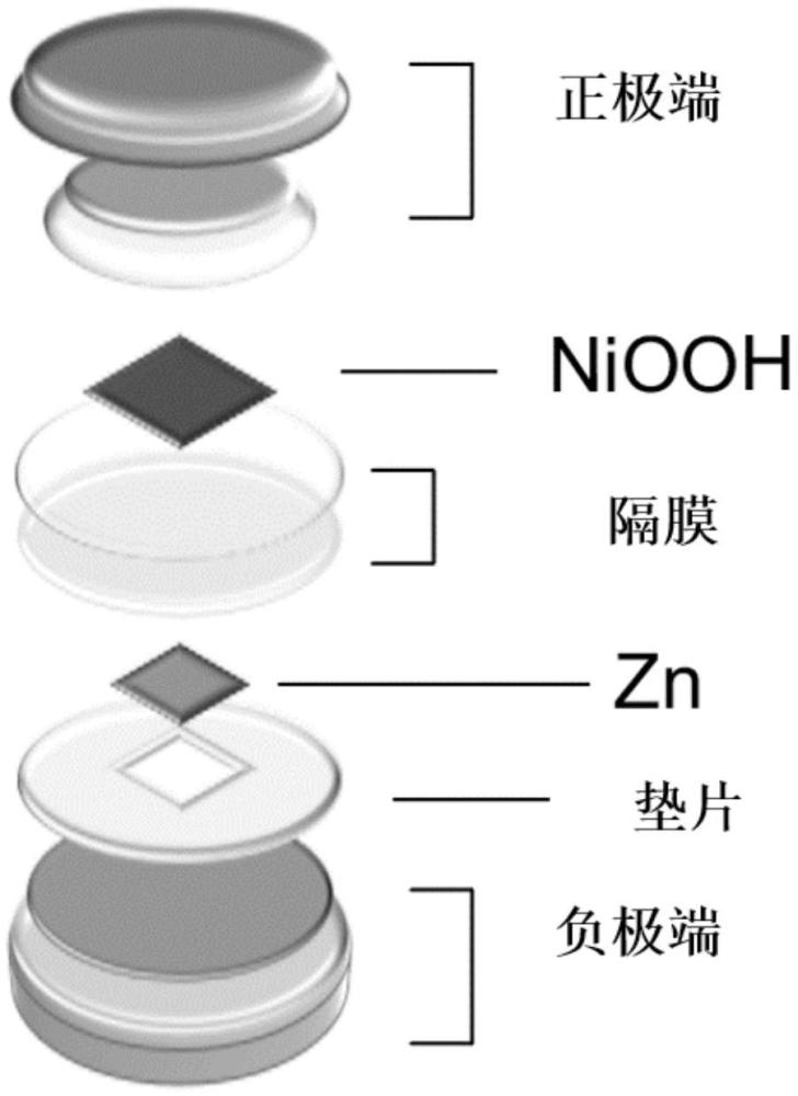 具有增強(qiáng)循環(huán)穩(wěn)定性和庫侖效率的可充電堿性電池