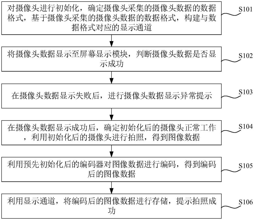 視頻喉鏡拍照管理方法、裝置、硬件設(shè)備及存儲(chǔ)介質(zhì)與流程