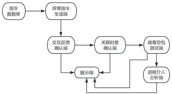 一種基于大數(shù)據(jù)的企業(yè)安全風險評價系統(tǒng)的制作方法