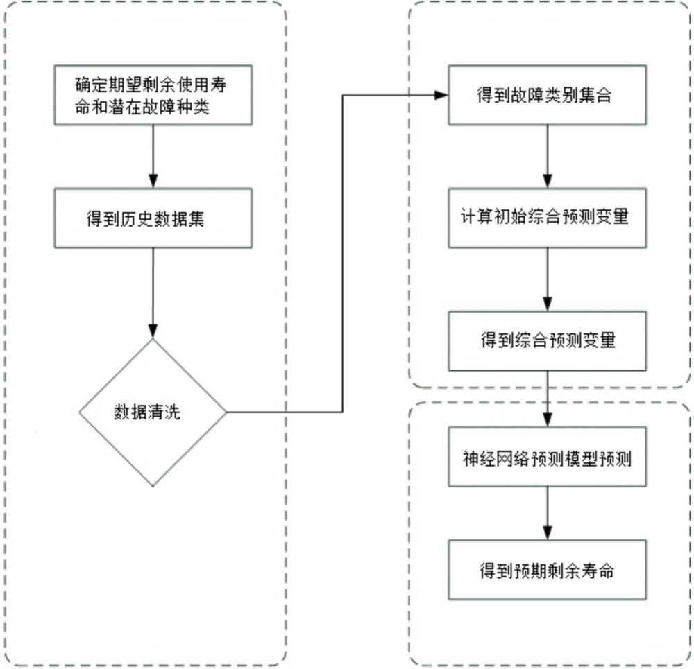 一種軟件使用壽命預(yù)測(cè)方法、系統(tǒng)、設(shè)備、產(chǎn)品及介質(zhì)與流程