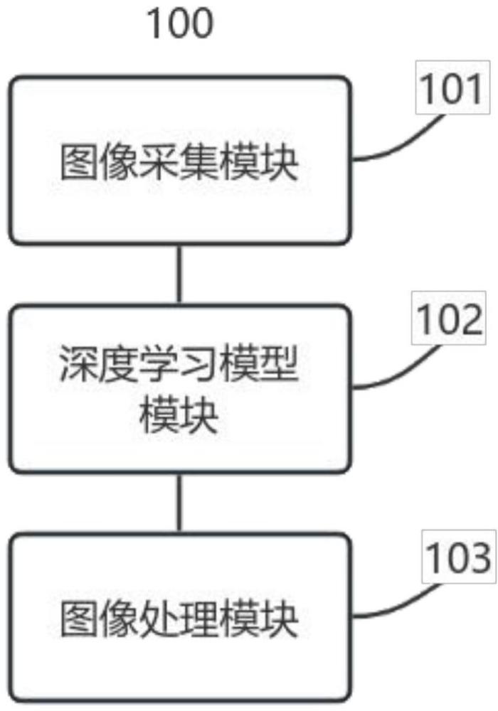 基于深度學(xué)習(xí)的圖像識(shí)別與處理系統(tǒng)和方法