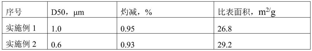 一種大比表面積電子級氧化鏑的制備方法與流程