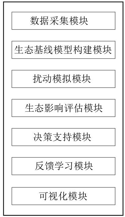 深海多金屬結核試采擾動對底棲生態(tài)系統(tǒng)的損害評估系統(tǒng)