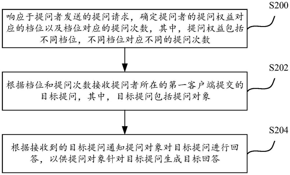 問答方法及裝置與流程