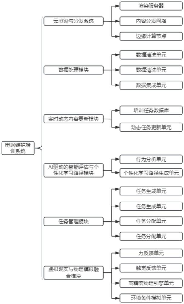 一種基于擴展現(xiàn)實的電網(wǎng)維護培訓系統(tǒng)及方法與流程