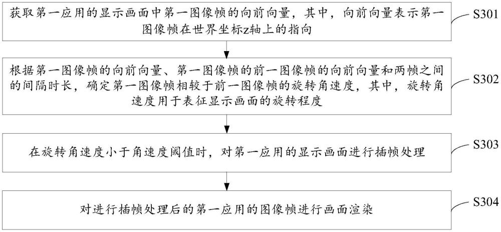 畫面渲染方法及其裝置與流程