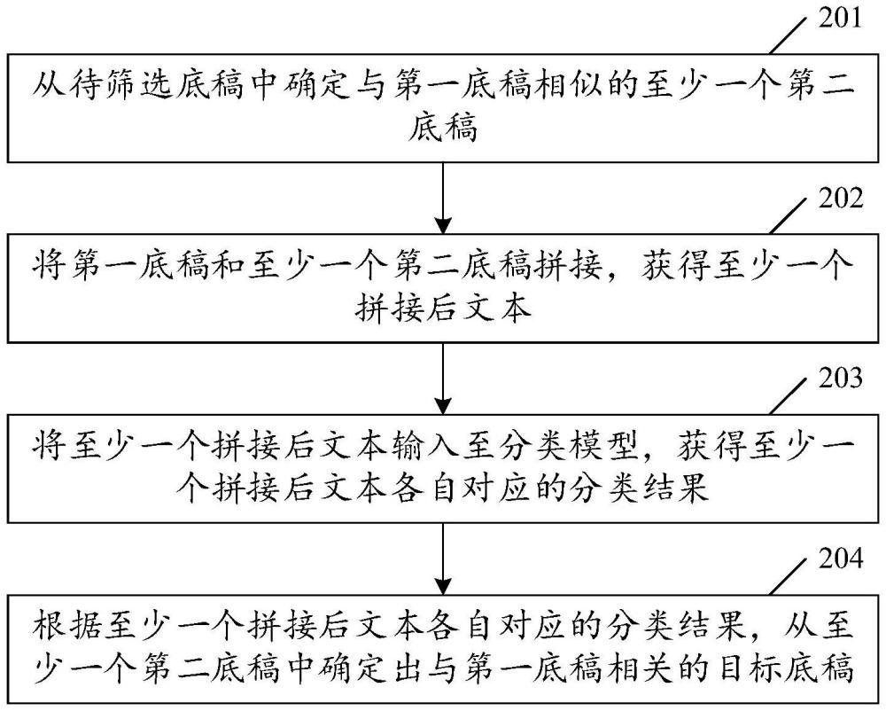 底稿關(guān)聯(lián)方法、裝置、設(shè)備、存儲(chǔ)介質(zhì)及程序產(chǎn)品與流程